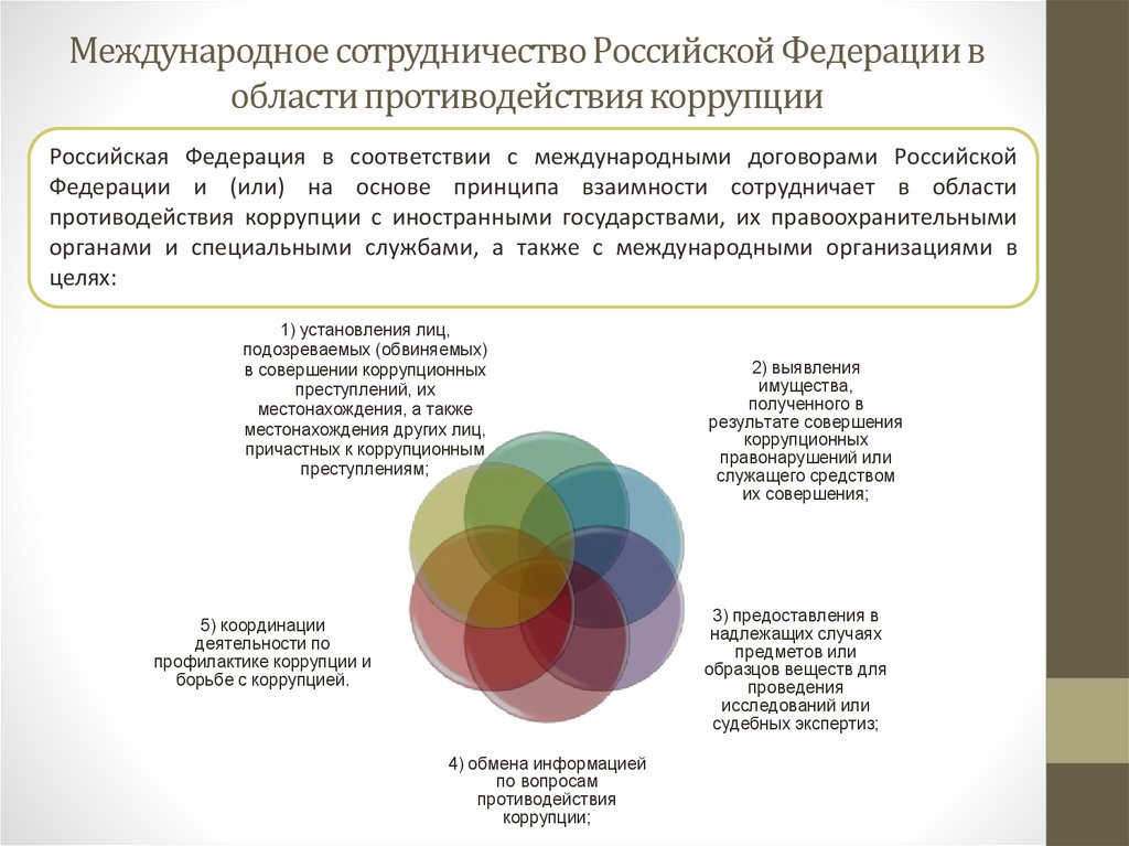 Международное сотрудничество рф в области противодействия коррупции презентация