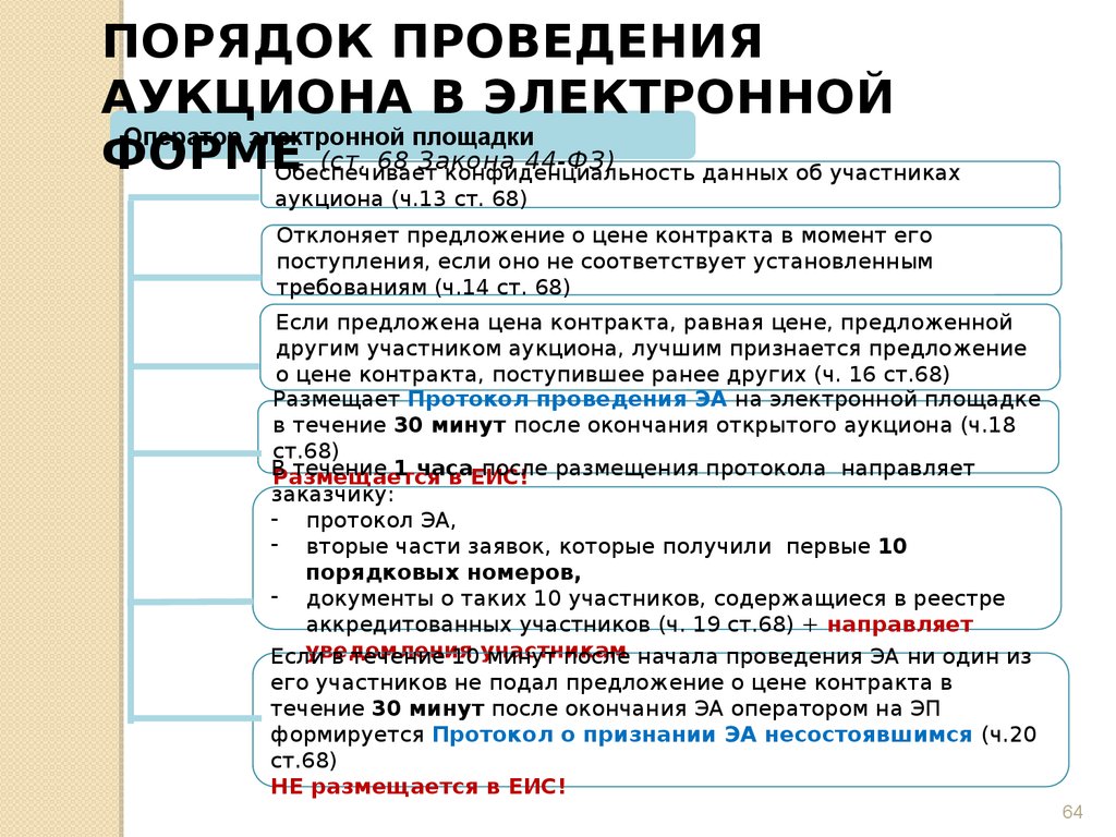 Специализированный аукцион. Порядок проведения торгов. Порядок проведения аукциона. Порядок проведения специализированного аукциона. Длительной процедурой проведения электронного аукциона.