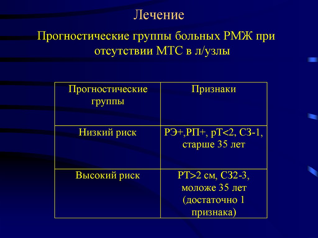 Рак молочной железы дипломная работа