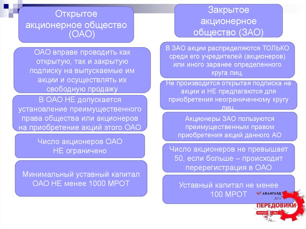 Акционеры открытого акционерного общества