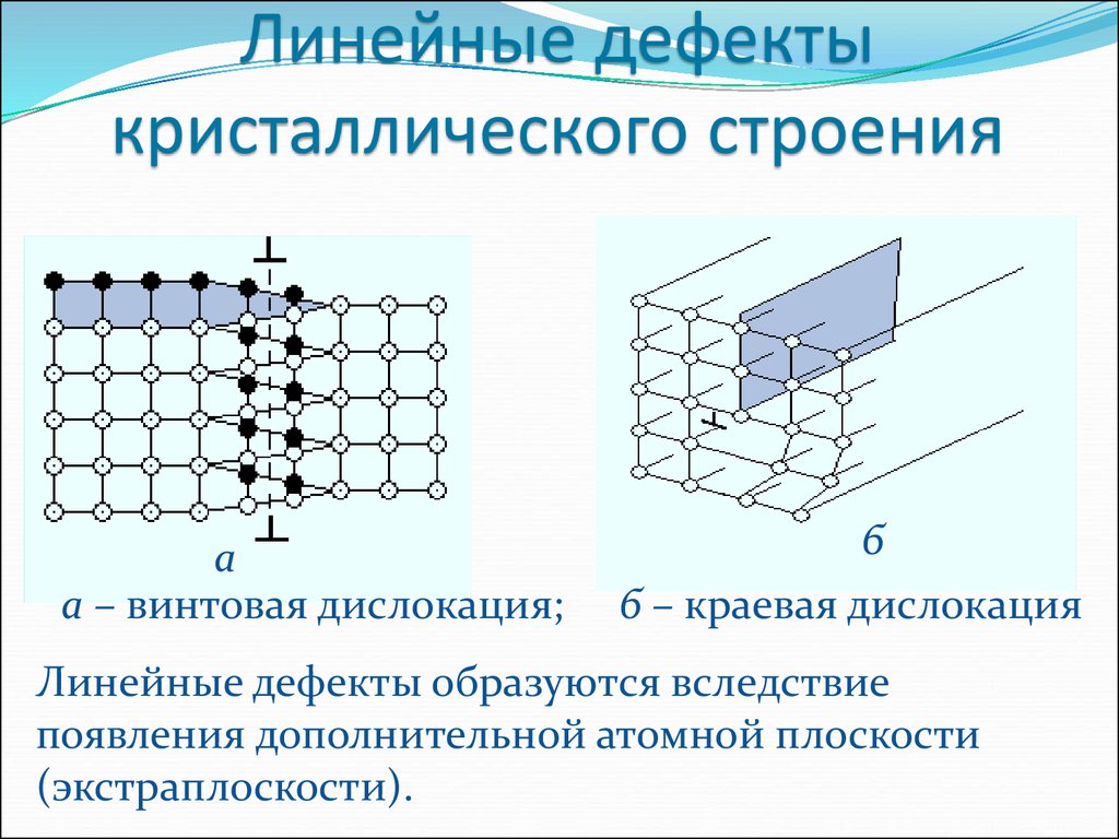 Дефектам относятся. Линейные дефекты кристаллической структуры. Дефекты кристаллического строения линейные дефекты. Дефекты в кристаллах точечные линейные. Дефекты кристаллов: точечные, линейные, двумерные..