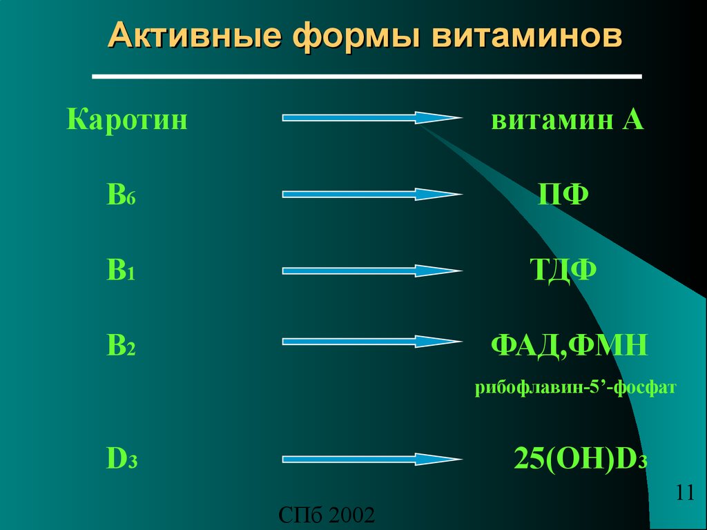 Активная форма. Активная форма витамина в1. Активная форма витамина а. Активные формы витаминов называются. Формы витамина с.