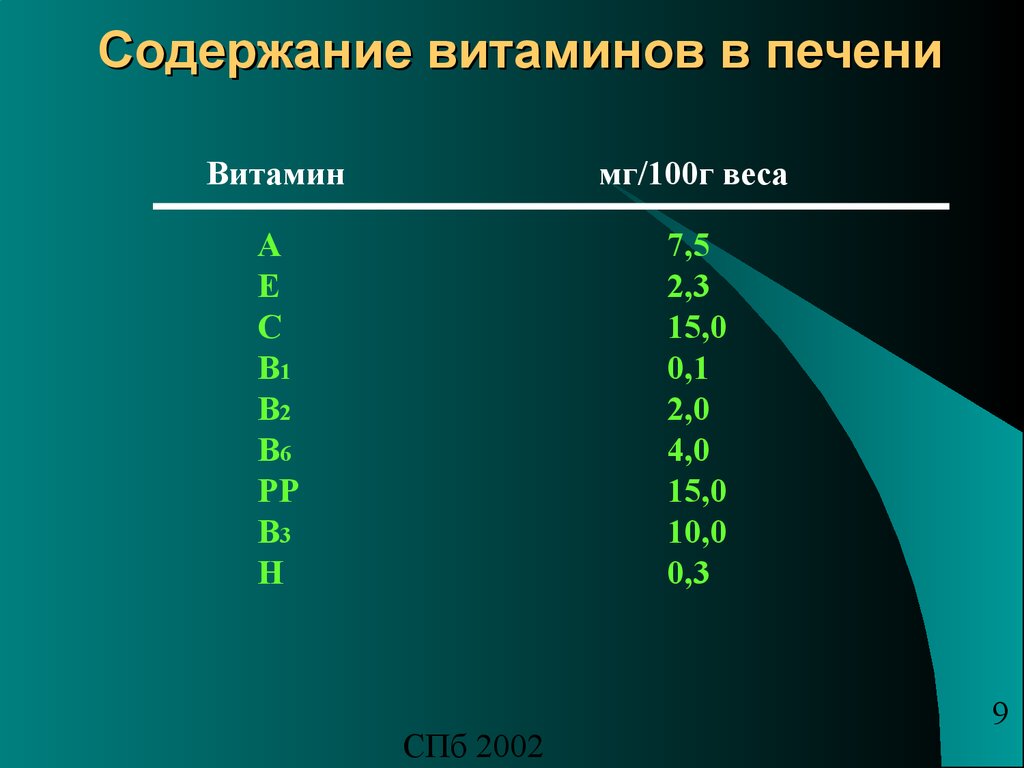 Печень содержание витаминов