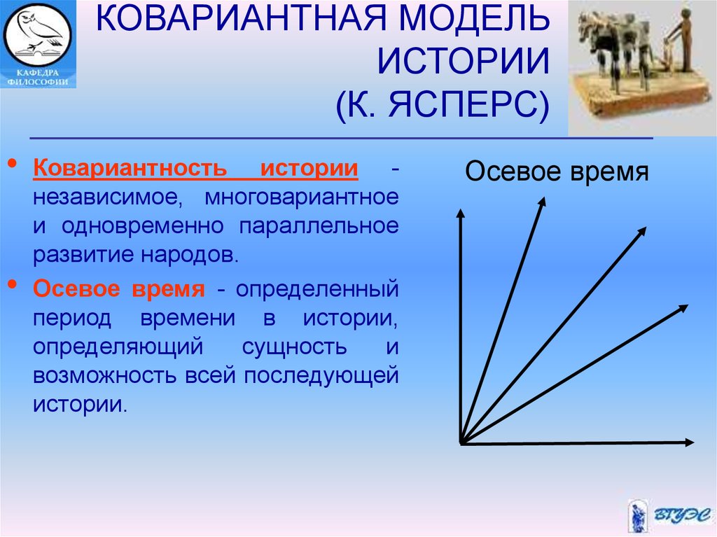 Какие периоды выделяет к ясперс рисуя схему мировой истории