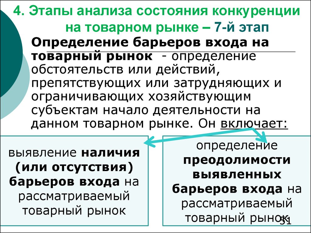 Товарный рынок презентация