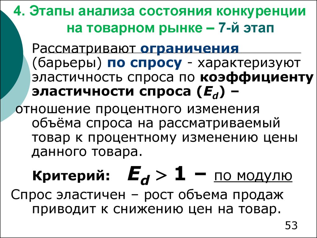 Анализ состояния конкуренции на товарном рынке. Этапов анализа состояния конкуренции на товарном рынке. Конкуренция на товарном рынке - это:. Анализ состояния конкуренции на товарных рынках проводят:.