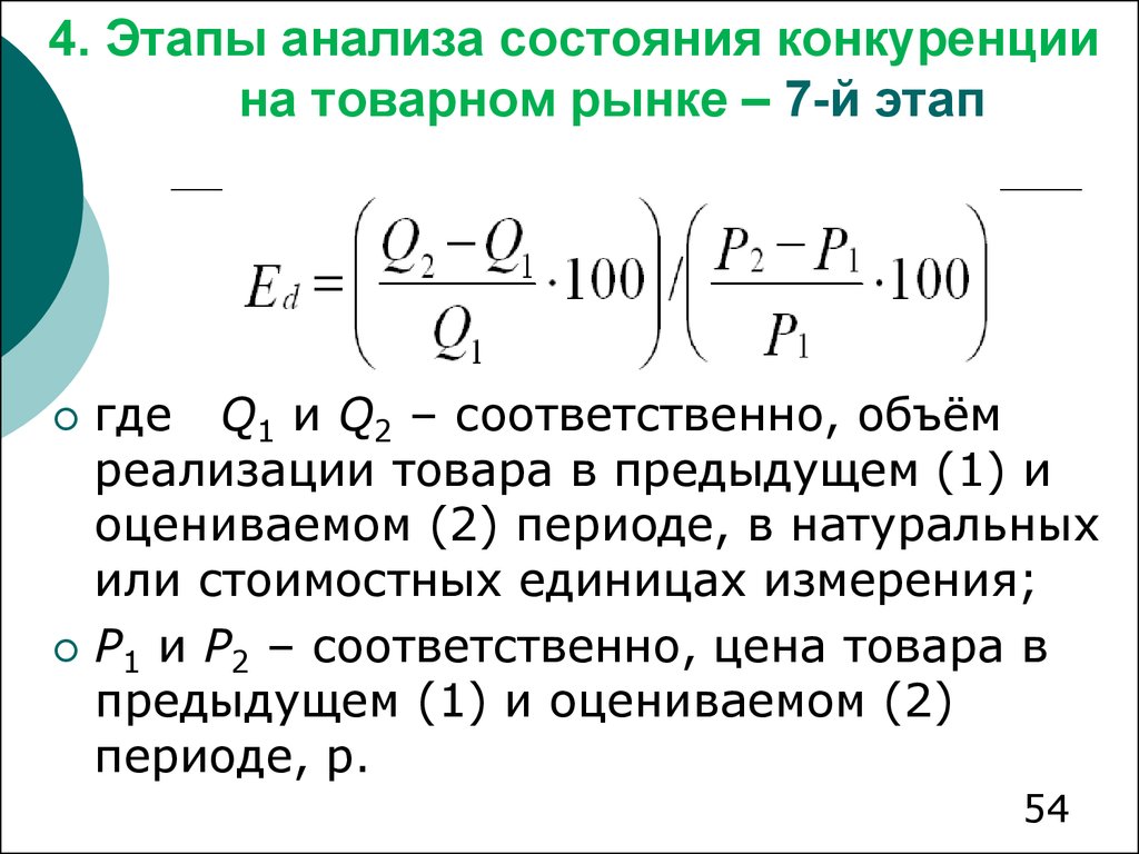 2 1 анализ состояния. Анализ состояния конкуренции на товарном рынке. Конкуренция на товарном рынке - это:. Виды анализа состояния конкуренции на товарном рынке. Анализ конкуренции на товарном рынке включает:.