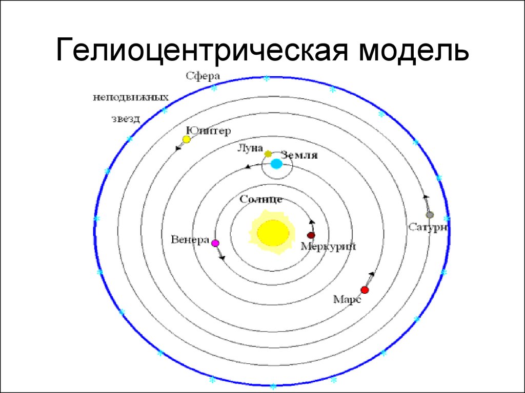 Схема строения вселенной астрономия - 95 фото