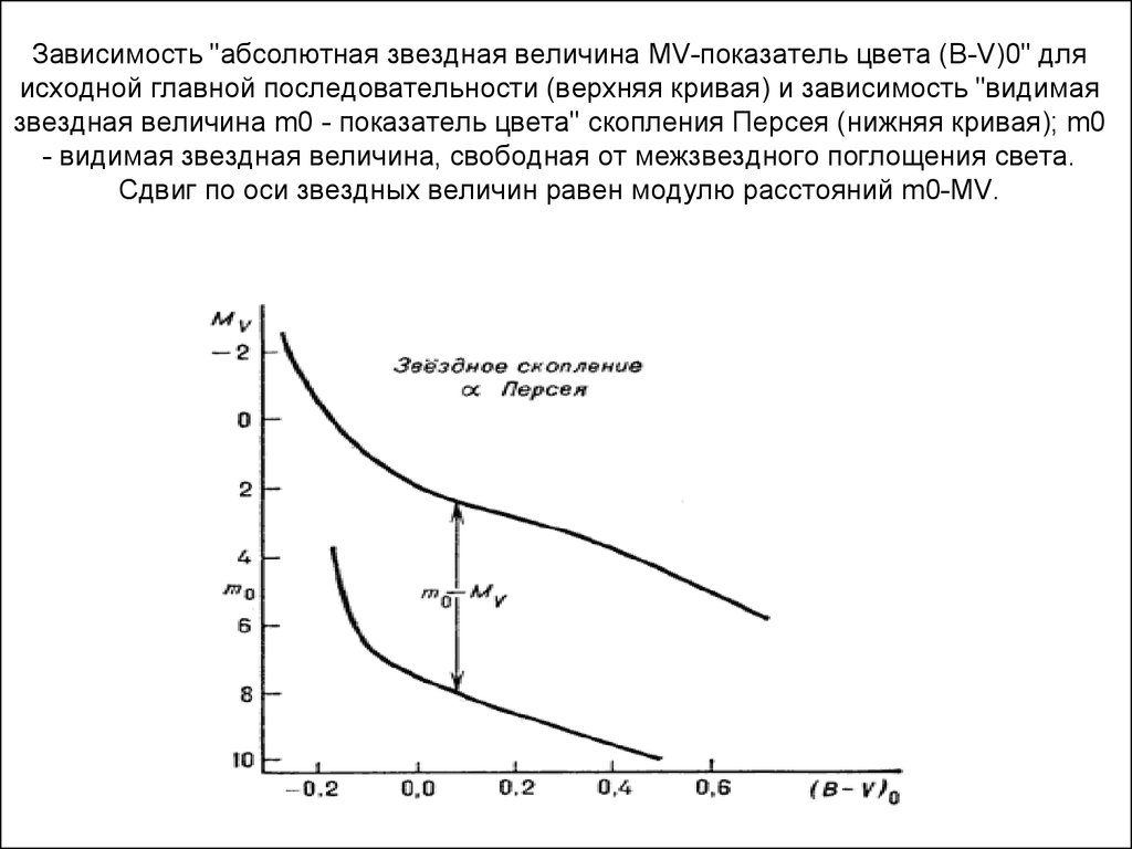 Абсолютная зависимость. Абсолютная Звездная величина. От чего зависит абсолютная Звездная величина. Зависимость звездной величины от расстояния. Зависимость освещенности от звездной величины.