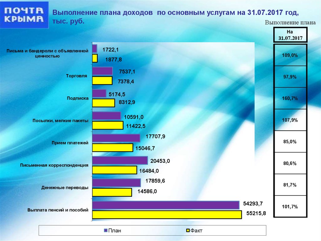 Анализ выполнения плана работы школы за год