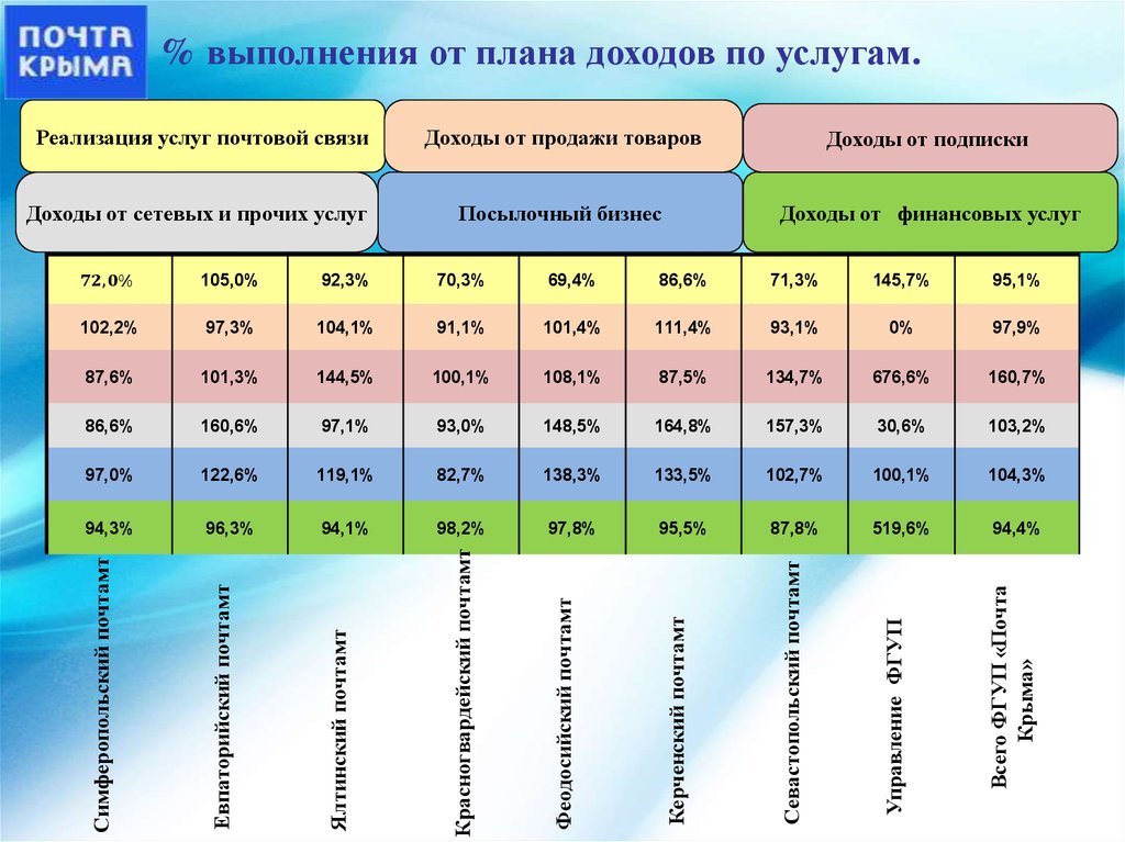 План доходов