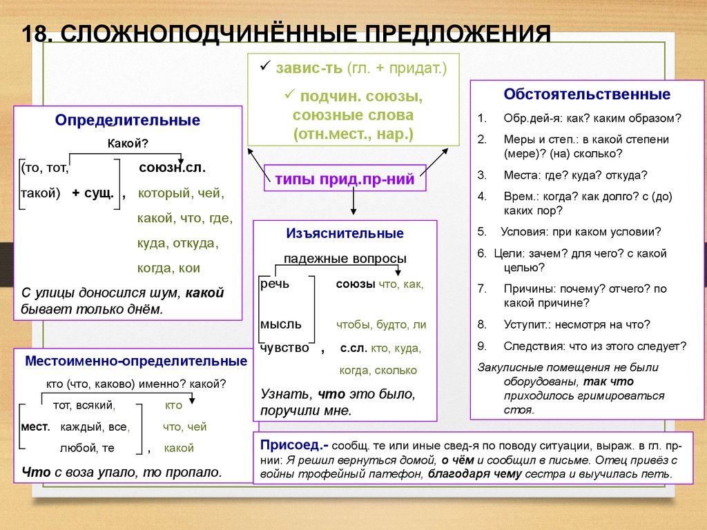 Сложноподчинённое предложение. Типы сложноподчиненных предложений. Союзные Сложноподчиненные предложения. Сложноподчиненное предложение конспект. Как подчеркивать союзные слова в предложении