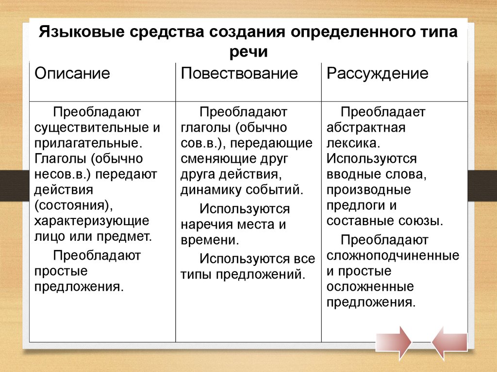 Состав языковых средств. Языковые средства повествования. Языковые особенности повествования. Языковые средства описания Тип речи. Языковые средства характерные для текста повествования.