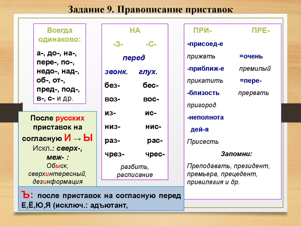 Задания 10 егэ русский язык 2023