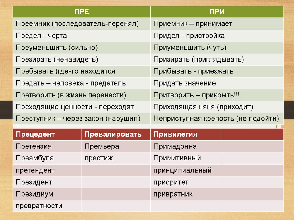 Превратно почему пре