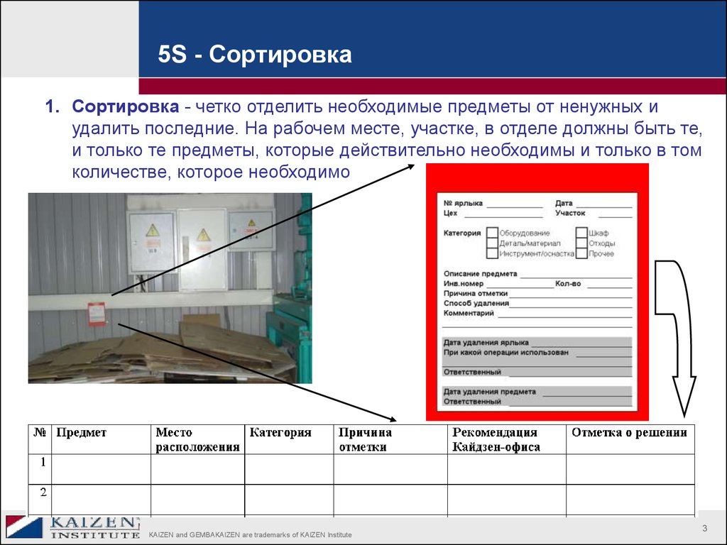 Система упорядочения. Сортировка по системе 5с. Система 5s сортировка. Система 5с зона карантина. Зона карантина 5с Бережливое производство.