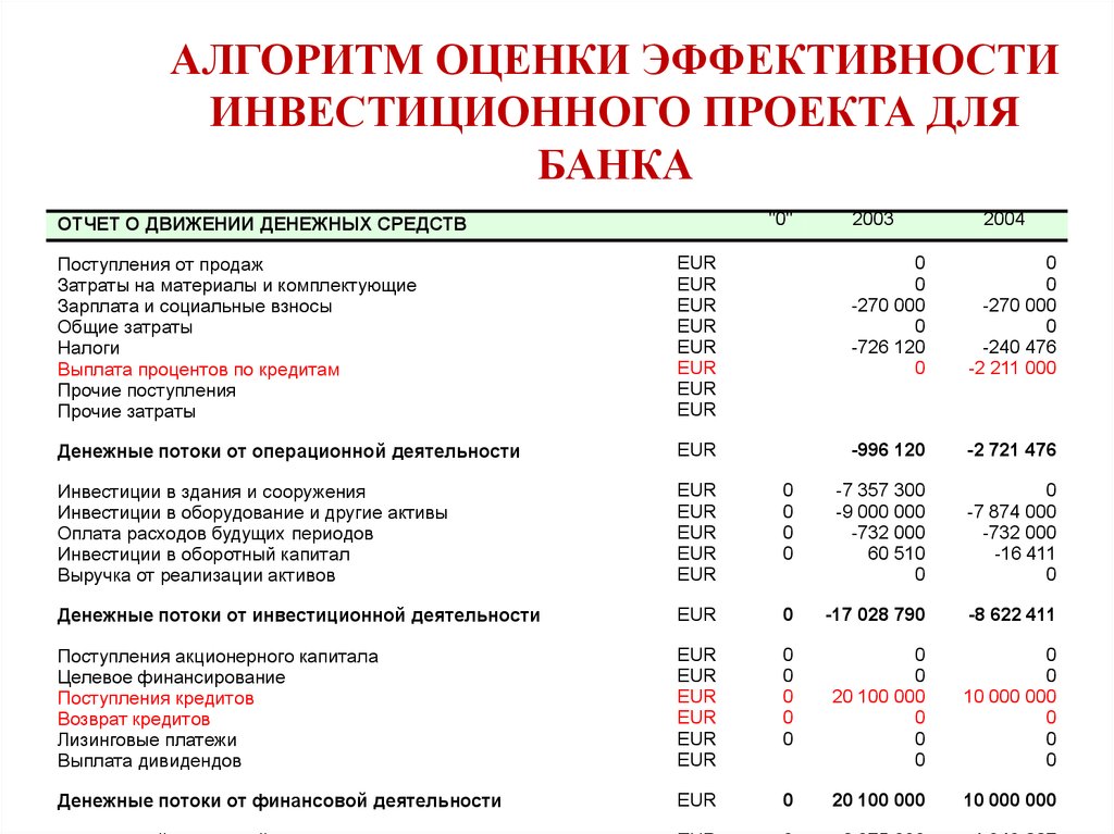 Курсовая оценка денежных потоков инвестиционного проекта