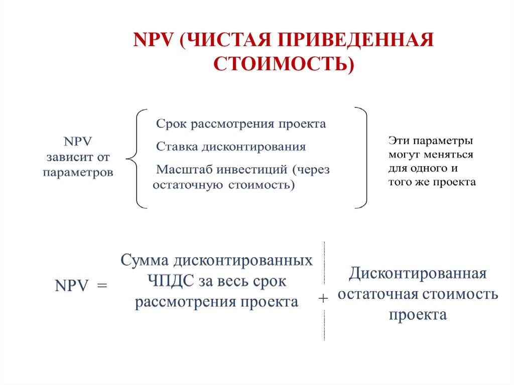 Инвестиционный проект следует отклонить если значение чистого приведенного эффекта