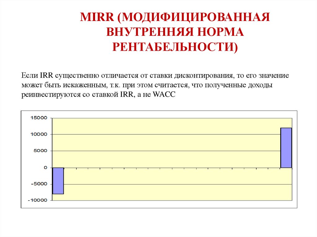 Метод модифицированной внутренней нормы доходности применяется для сравнения проектов