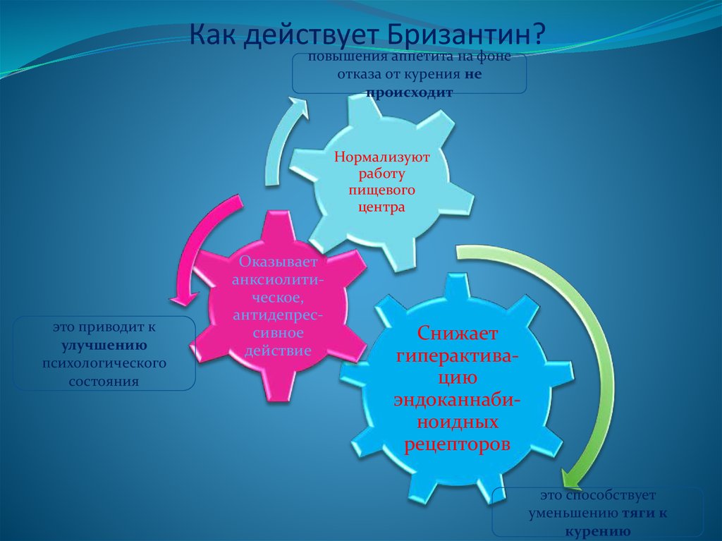 Приводит к улучшению качества. Как действовать. Как действует мод.