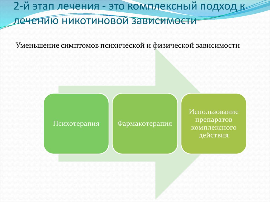 Стадии лечения. Терапия от никотиновой зависимости. Этапность лечения. Медикаментозная терапия табакокурения схема. Группы препаратов для лечения никотиновой зависимости.