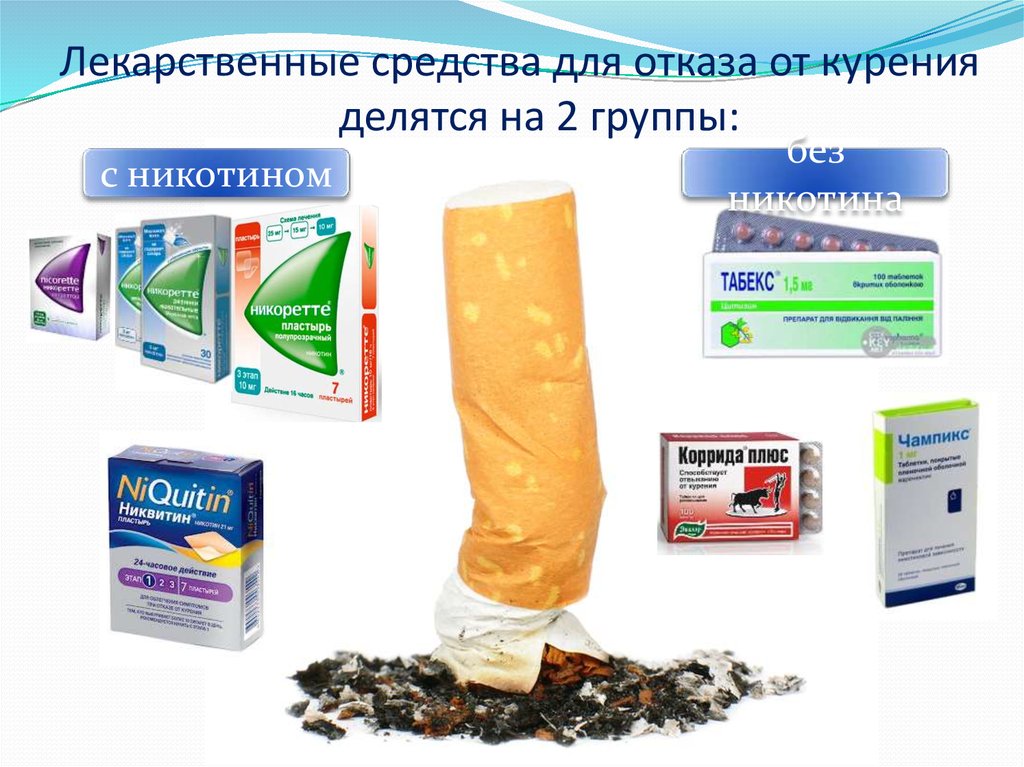 Таблетки от курева. Средство против курения. Препараты от курения. Препараты от никотиновой зависимости. Средство от табакокурения.