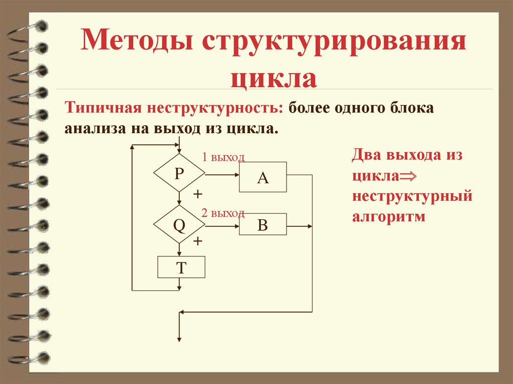 Выход из цикла. Способы структурирования. Метод структурирования. Методы структурирования информации. Метод циклов.