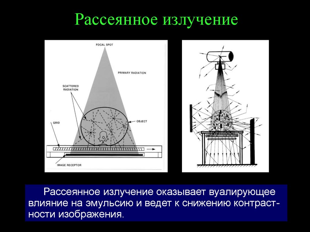 Что такое рассеянное изображение