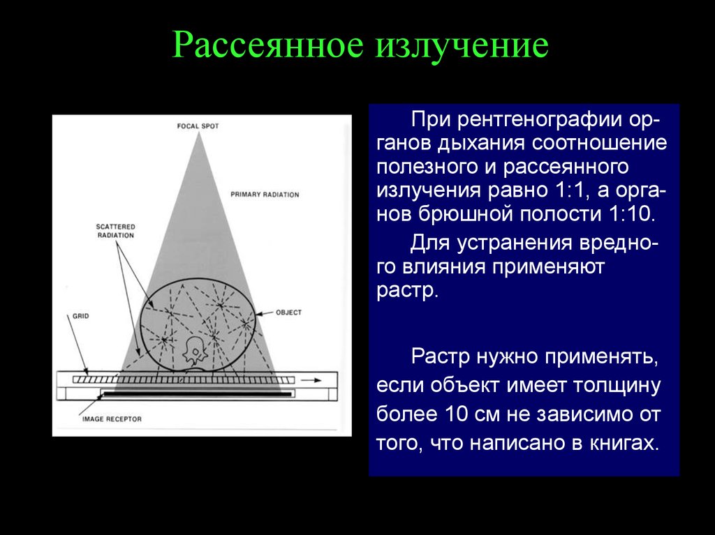 1 излучение. Рассеянное излучение. Рассеянное рентгеновское излучение. Обратно рассеянное рентгеновское излучение. Рассеянное излучение в рентгенологии.