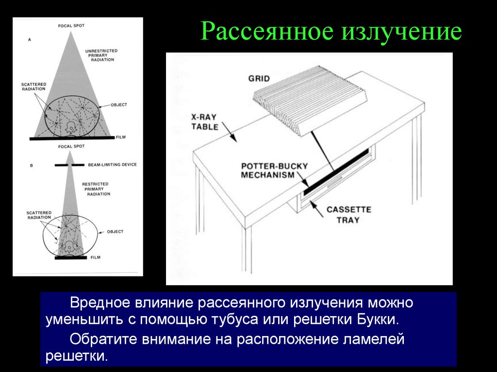 Рассеянная радиация. Рассеянное излучение. Рассеиваемое излучение. Рассеянное рентгеновское излучение. Рассеивающее излучение в рентгене.