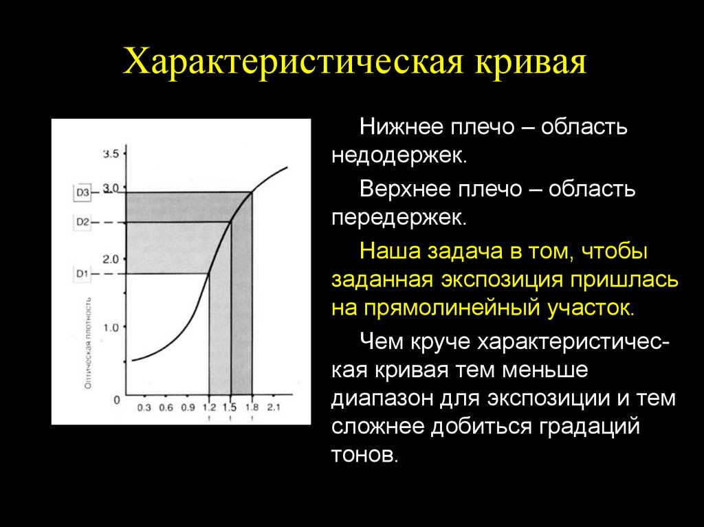 Сенситометрия в фотографии