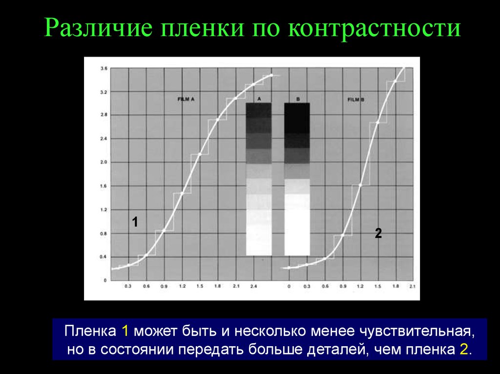 Контрастность изображения это