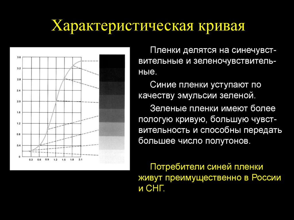 Контрастность изображения. Форма характеристической Кривой радиографической пленки. Характеристическая кривая рентгеновской пленки. Характеристическая кривая фотоматериала. Характеристическая кривая фотоэмульсии