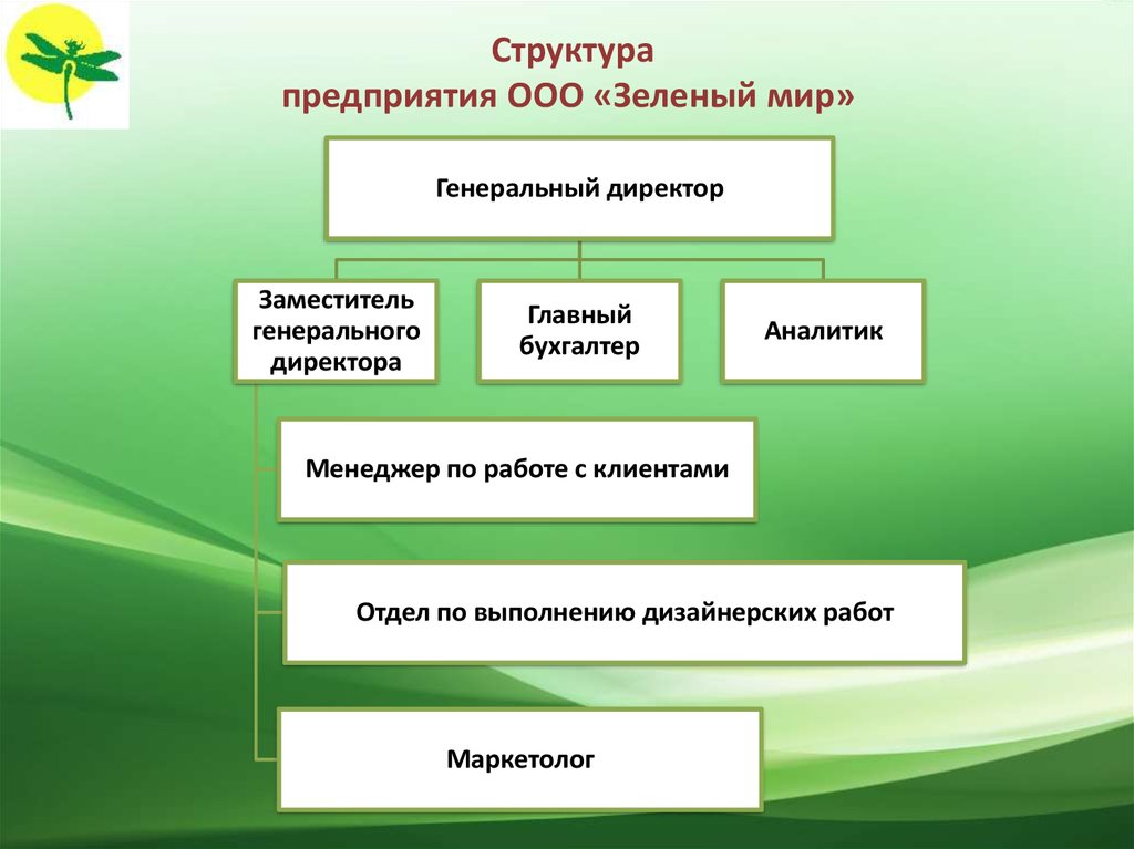 Презентация структуры предприятия