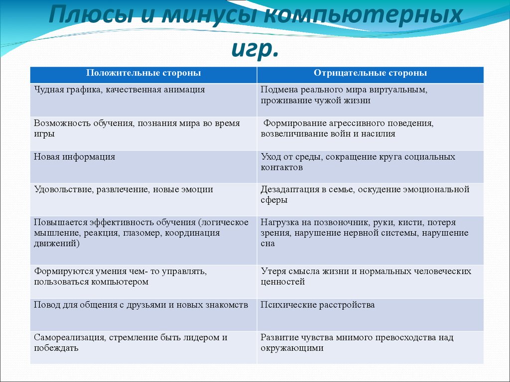 игра положительное и отрицательное влияние (99) фото