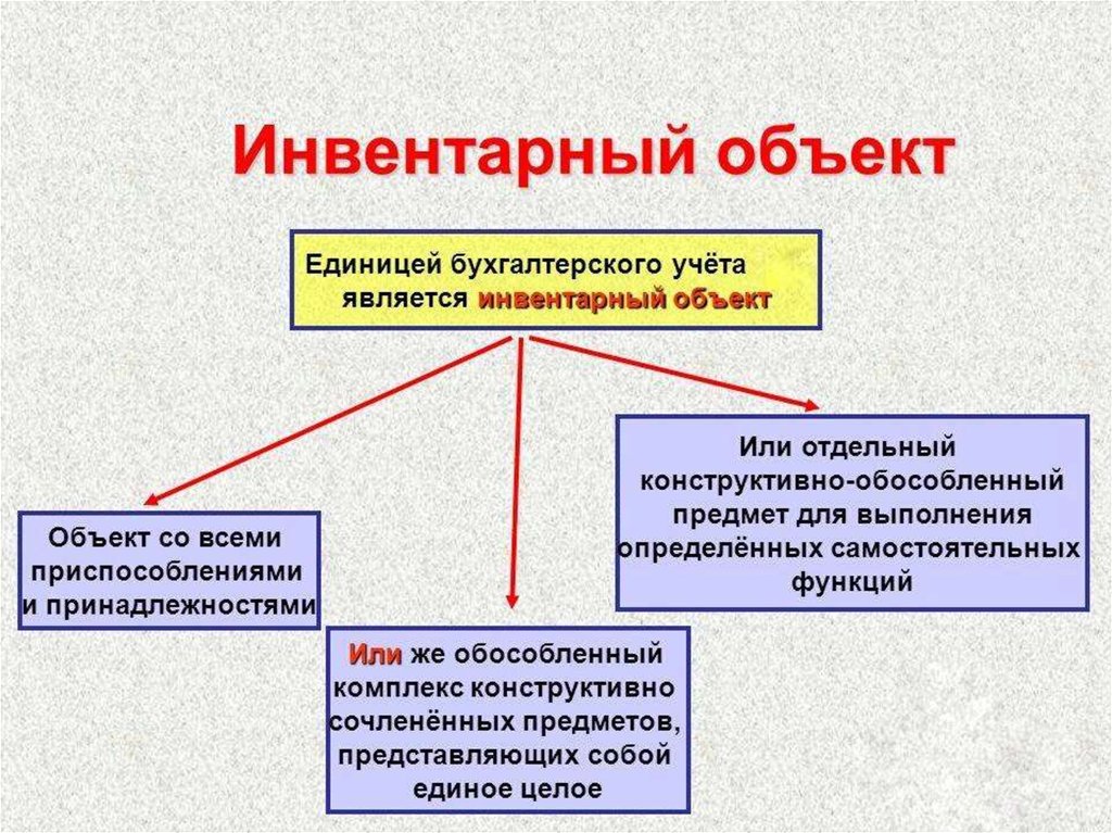 Предмет представляет собой. Инвентарный объект. Инвентарный объект является единицей. Объекты основных средств. Объект бухгалтерского учета основных средств.