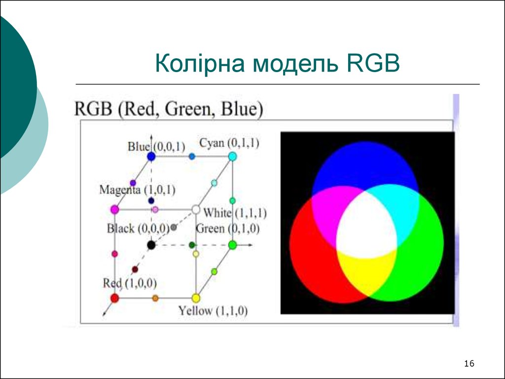 Описать модель rgb. Модель RGB. Цифровая модель RGB. HSB цветовая модель. Колірні моделі HSB.