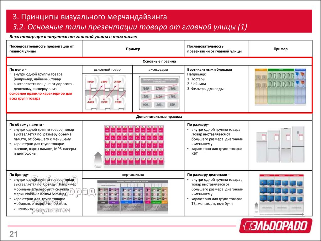 Принципы товаров. Основы визуального мерчандайзинга зоны. Принципы визуального мерчандайзинга. Основы принципы мерчандайзинга:. Принципы визуального мерчандайзинга одежды.