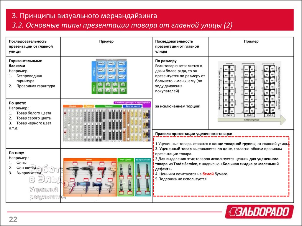 Закон мерчандайзинга. Принципы визуального мерчандайзинга. Визуальный мерчандайзинг планограмма. Стандарты визуального мерчандайзинга. Правила выкладки товара в магазине одежды.