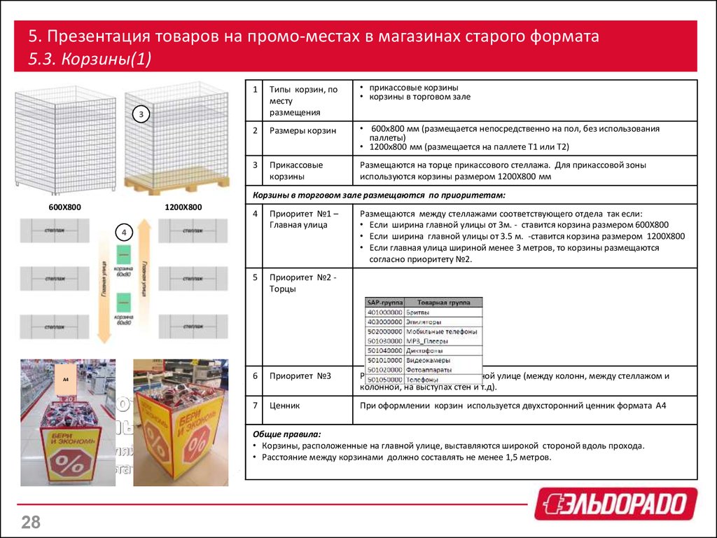 Примеры презентации продукта