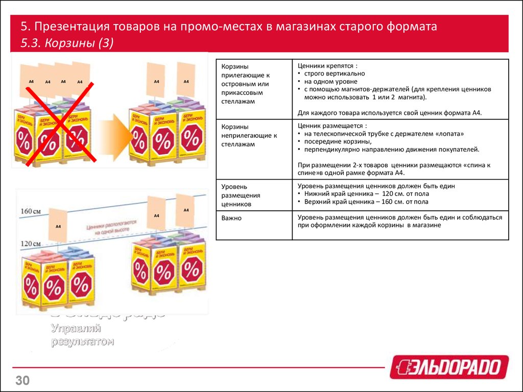 Презентация товара в магазине. Размещение ценников. Размещение ценников в магазине. Правила размещения ценников. Размещение ценников в торговом зале.