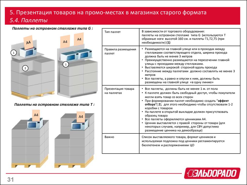 На каком расстоянии должен быть выставлен. Ценник на паллетах. Паспорт паллета. Нормативы размещения стеллажей в магазине. Размещение промо на паллетах.