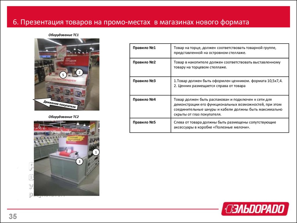 Презентация товара образец