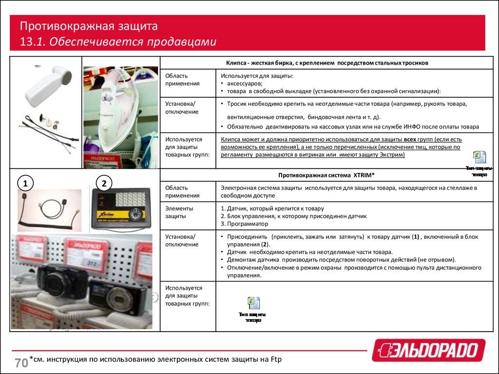 Системы защиты товаров презентация