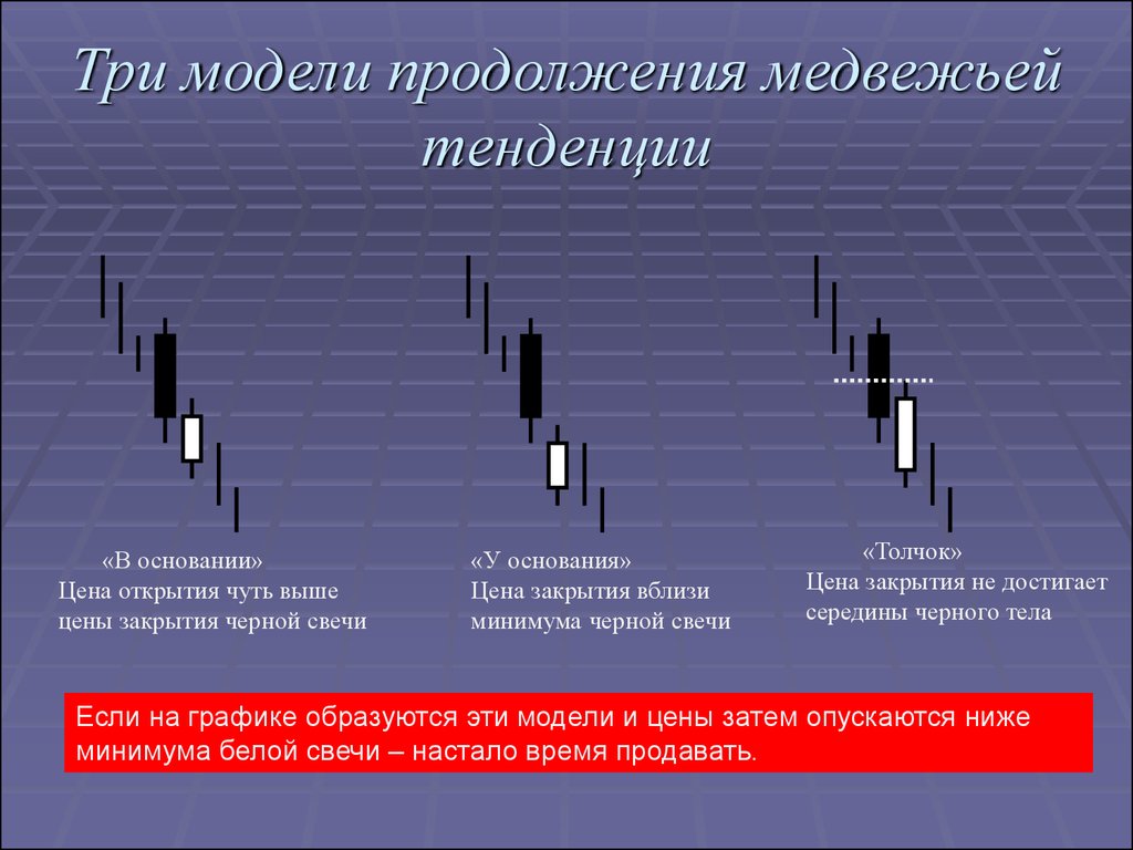 Японские свечи презентация