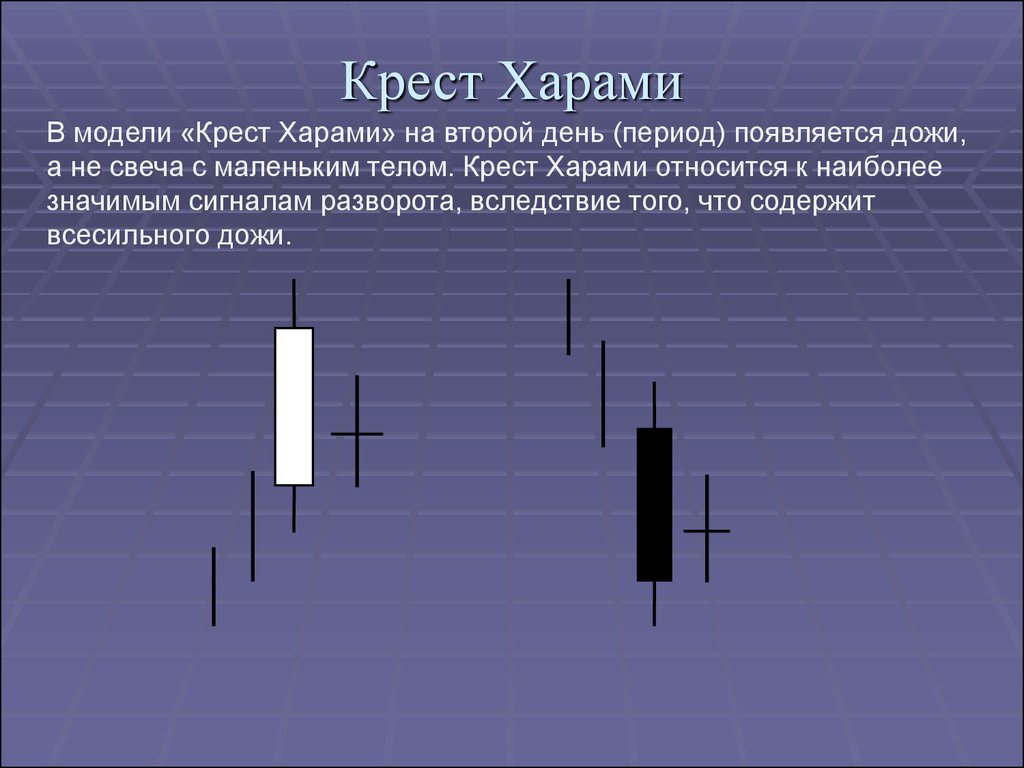 Крест харами на графике