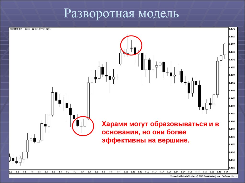 Японские свечи презентация