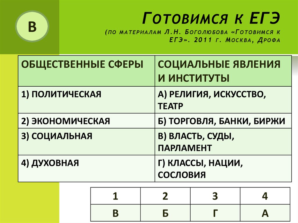 2 системное строение общества и его элементы