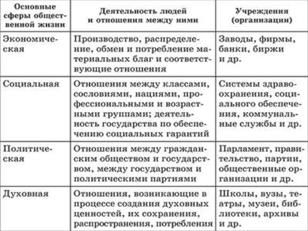 Общество как мир культуры презентация 10 класс обществознание