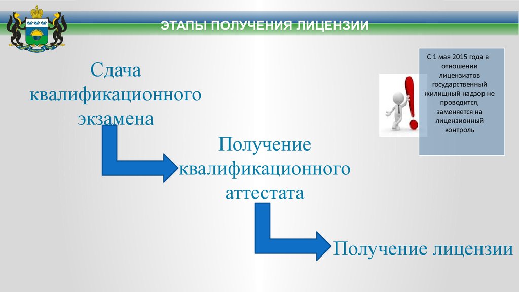 Сдавшие квалификационный. Этапы получения лицензии. Этапы получения фотографии. Этапы получения услуги. Стадии лицензионного производства.